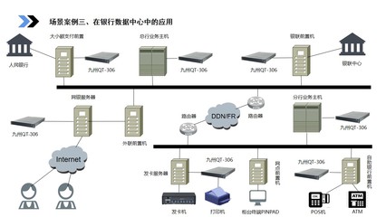 邊緣計(jì)算標(biāo)準(zhǔn)件計(jì)劃新突破 九州量子自主研發(fā)邊緣云量子安全服務(wù)器，為物聯(lián)網(wǎng)加密難題提供解決方案