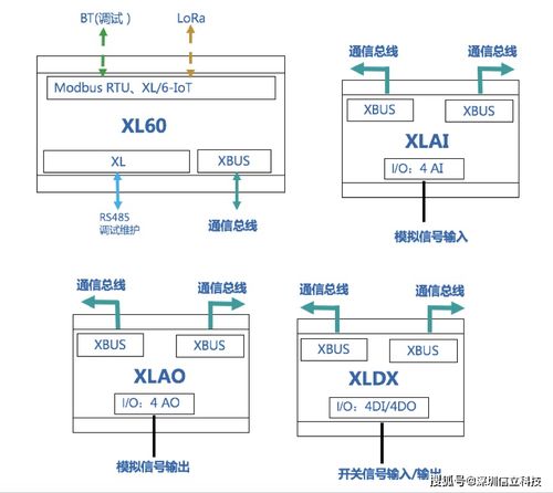 構(gòu)建工廠物聯(lián)網(wǎng) 技術(shù)研發(fā)驅(qū)動(dòng)下的數(shù)字化變革