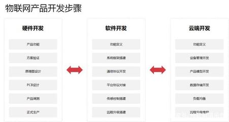 小熊派 華為聯(lián)合合作伙伴發(fā)布一站式物聯(lián)網(wǎng)開發(fā)新利器
