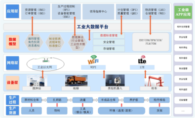 喜報(bào)！安徽建工建筑工業(yè)公司數(shù)字化場(chǎng)景榮獲首屆國(guó)企數(shù)字場(chǎng)景創(chuàng)新專業(yè)賽三等獎(jiǎng)——物聯(lián)網(wǎng)技術(shù)推動(dòng)建筑業(yè)數(shù)字化轉(zhuǎn)型